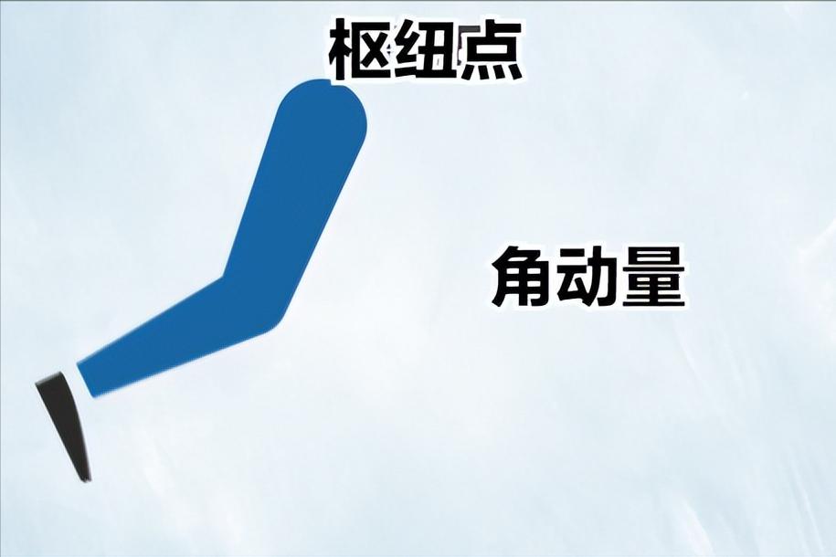 足球正确的发力方式,怎样踢球力量大