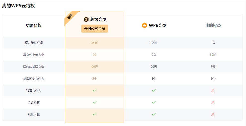 wps云空间删除的文件怎么恢复,wps云空间已满怎么一键清空