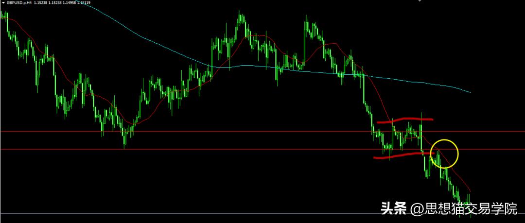 交易员爆仓的5个表现,交易中都有什么会导致爆仓的错误