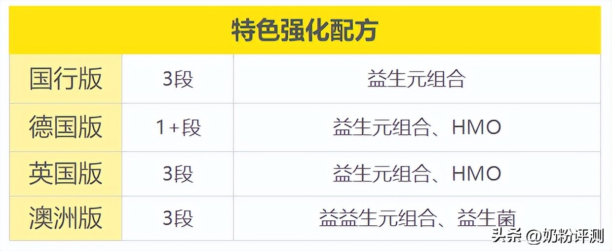 澳爱3段和德爱三段哪个更好,爱他美卓澳3段和4段区别
