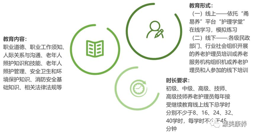 长三角区域康养柒月刊｜邦得科技推动“游轮+康养”产业新业态