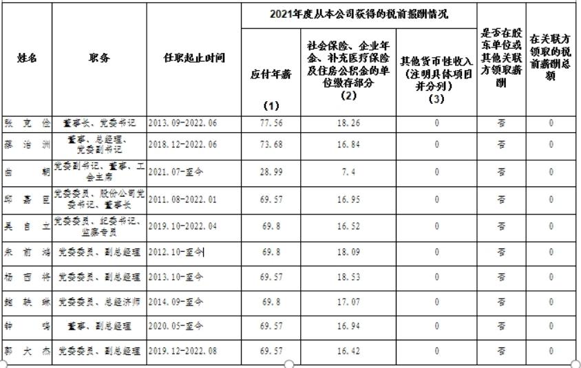 广东省属国企领导年薪,广东省省属国有企业薪酬指引
