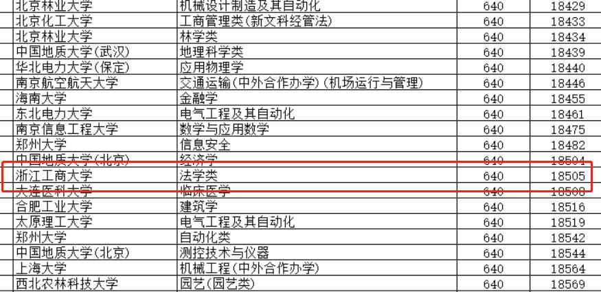 985大学在浙录取分数线,985大学录取江苏和浙江对比