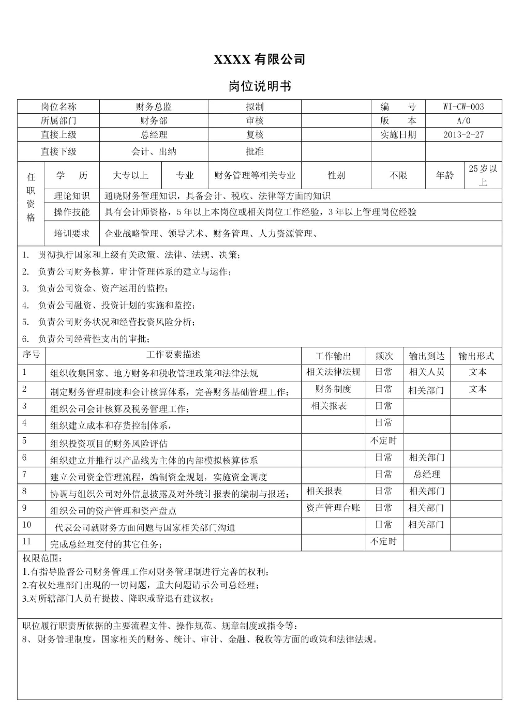 岗位职责说明书制定流程,公司工作职责和岗位说明