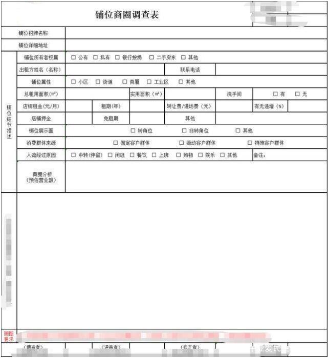 想要加盟便利店如何防止上当受骗,加盟品牌便利店的风险是什么