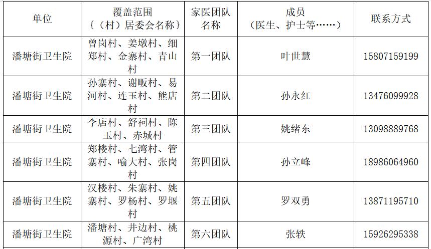 卫健委家庭医生最新消息,武汉市医生名单