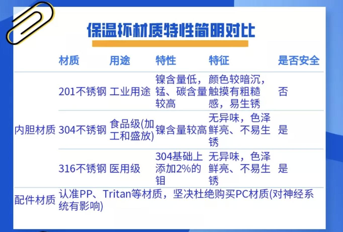 不锈钢保温杯变毒水,保温杯变夺命水