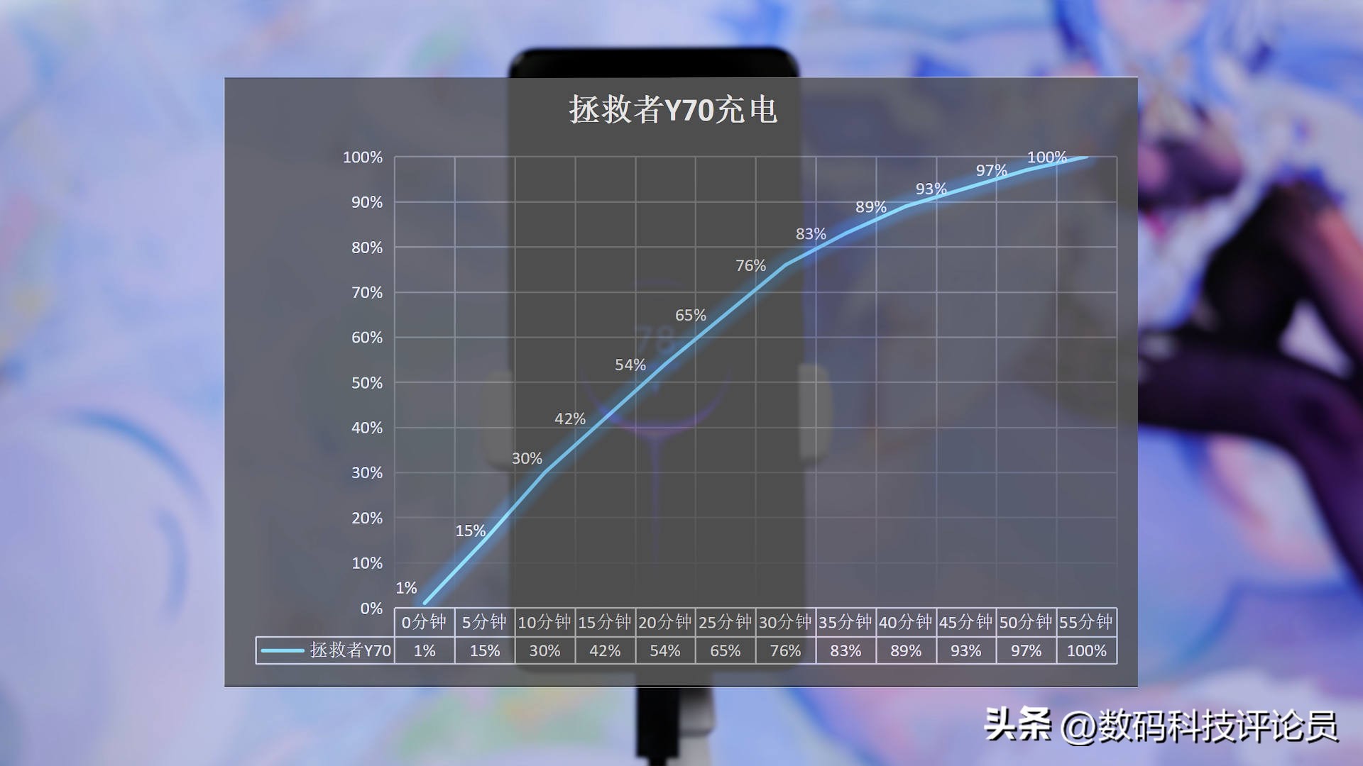 拯救者y70512g,拯救者y700骁龙8+版本测试