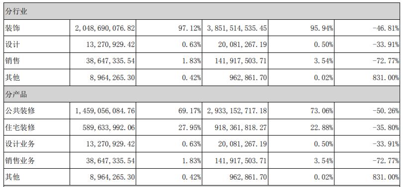 奇信股份沉浮录：叶氏家族跌落胡润百富榜，入主国资浮亏近8亿