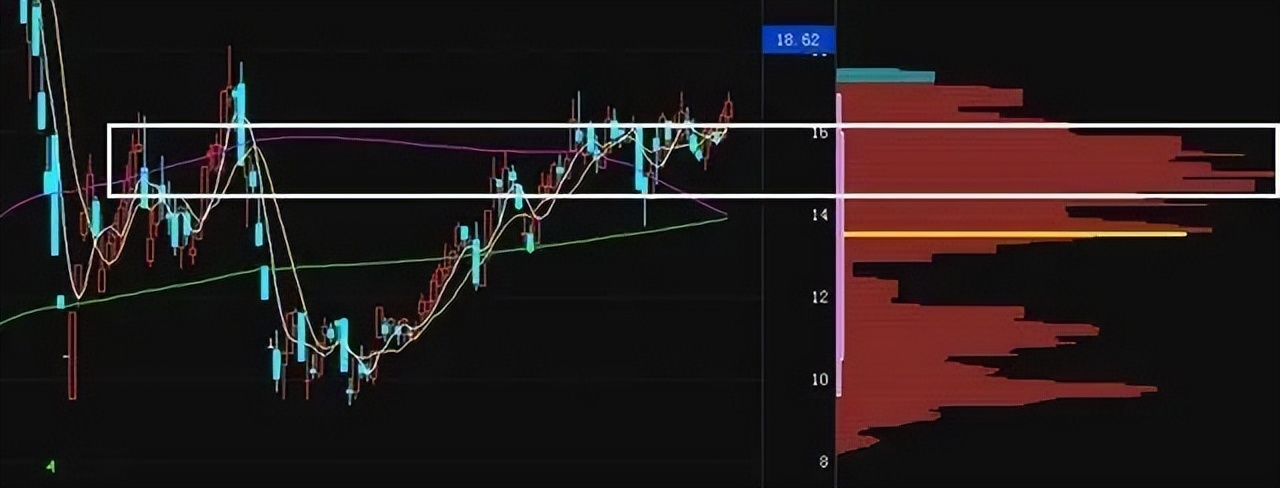 终于有人把筹码分布讲清楚了,为什么一定要懂筹码分布才能炒股