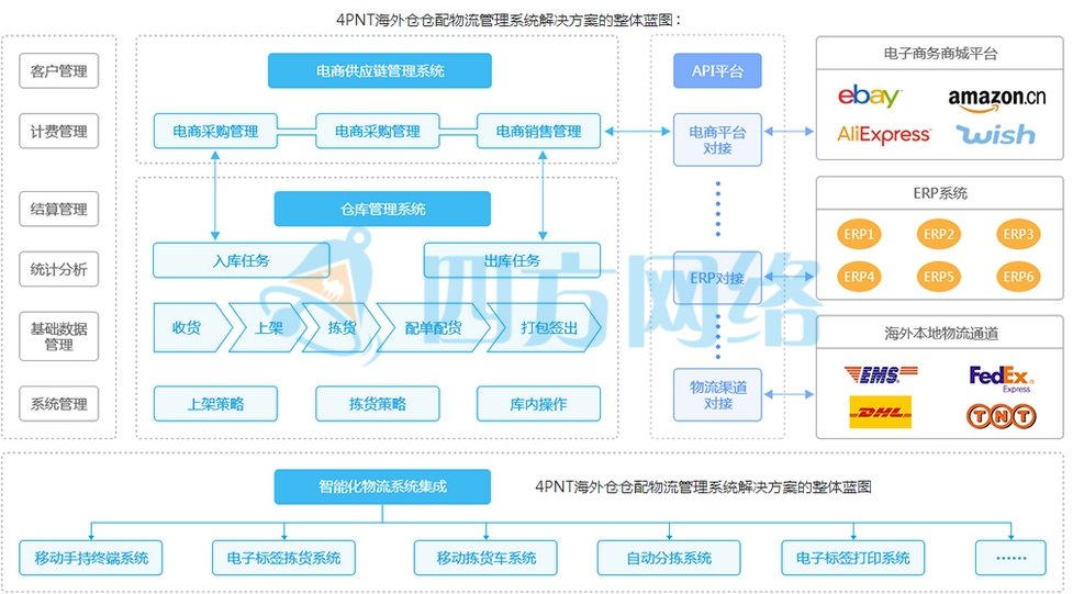 海外仓对跨境卖家有什么好处,跨境电商海外仓模式选择研究