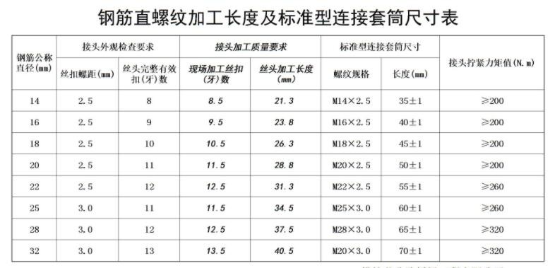 抗滑桩专项施工规范,抗滑桩施工动画演示
