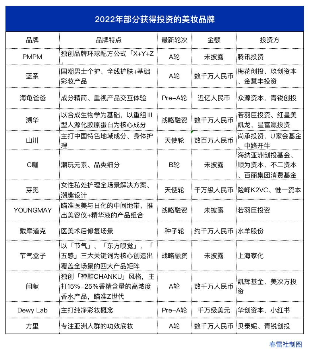 2022年美妆连锁店品牌排名,美妆品牌及集团