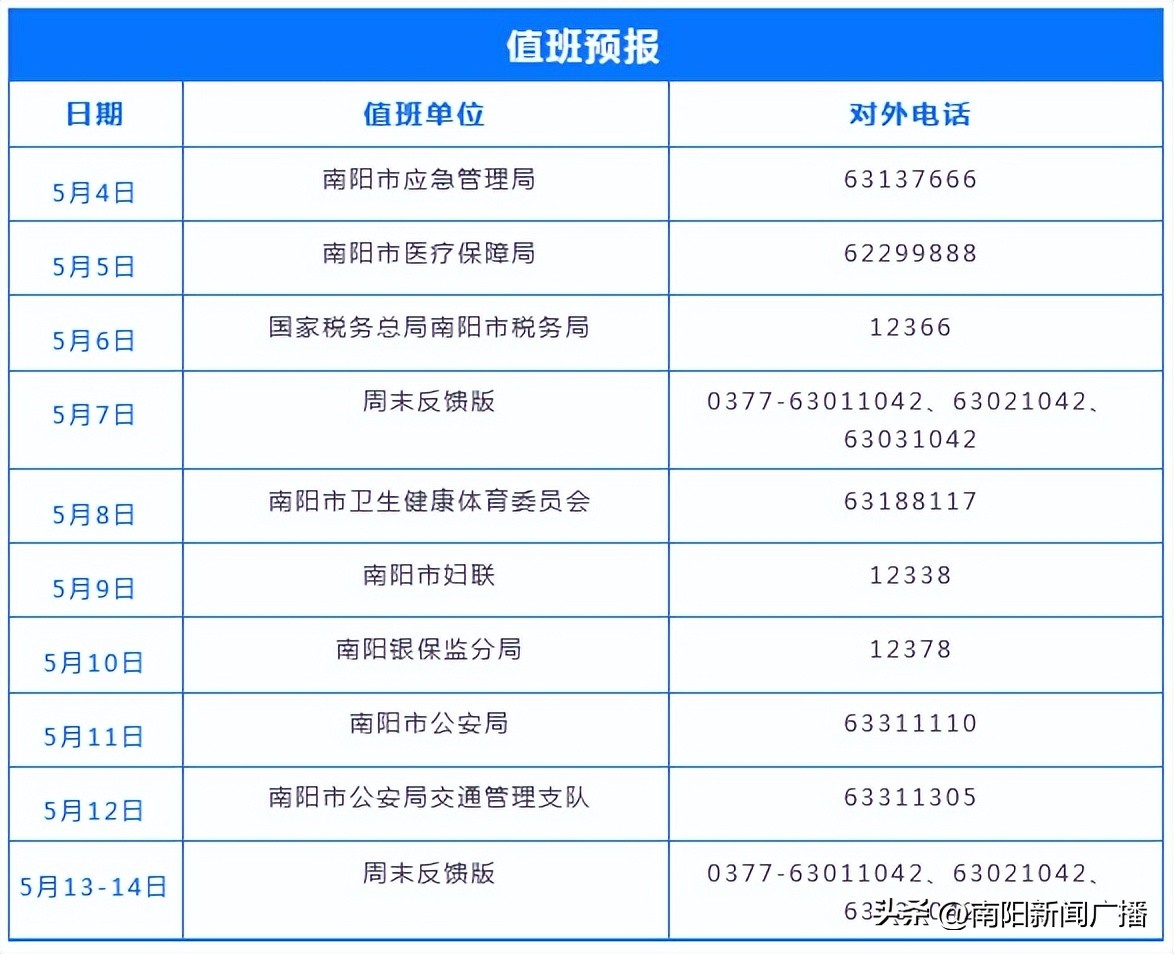 行风热线南阳,卫健系统行风热线
