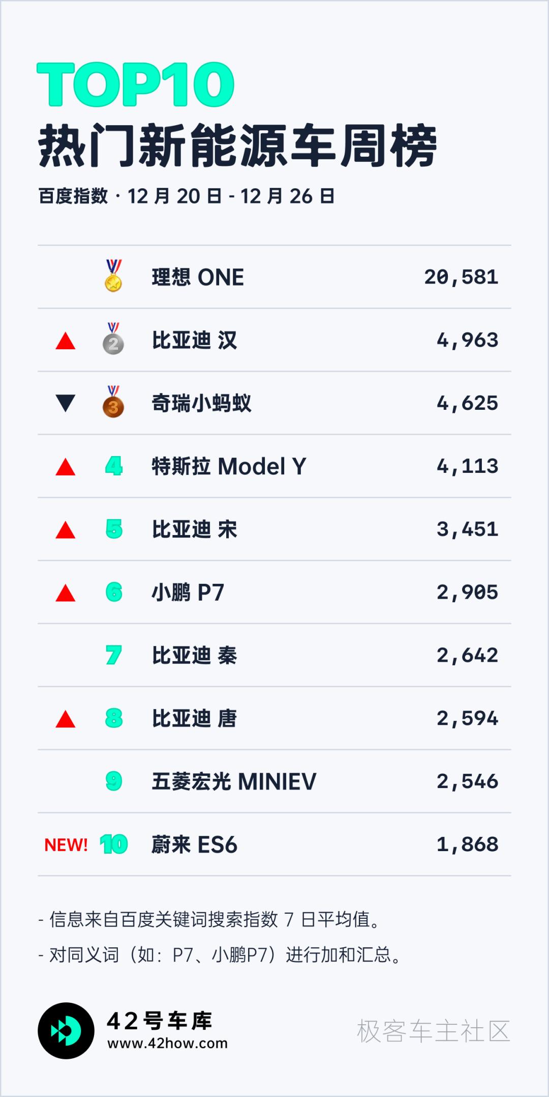特斯拉modely和问界m7,特斯拉推送2023.44.30.8车机更新
