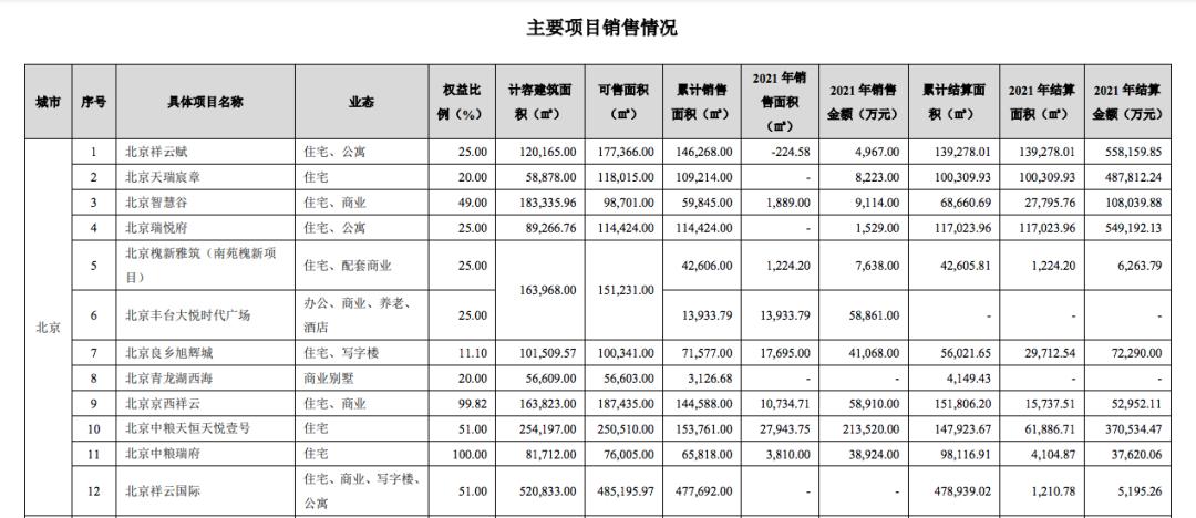 大悦城要开的汉堡店叫什么,大悦城在哪里