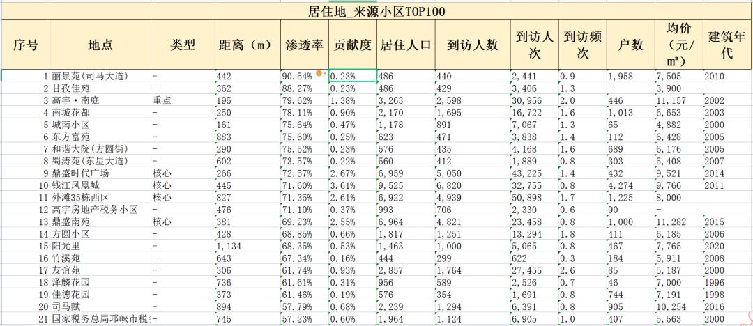 商场如何与竞品抢占市场,对于商圈周边竞品有什么应对策略