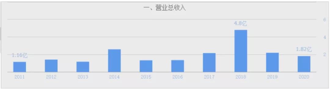 新三板的企业估值有意义吗 (新三板的最新价值分析)