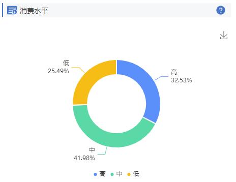 百度地图看商圈数据和客群画像,商圈地段数据分析案例怎么做