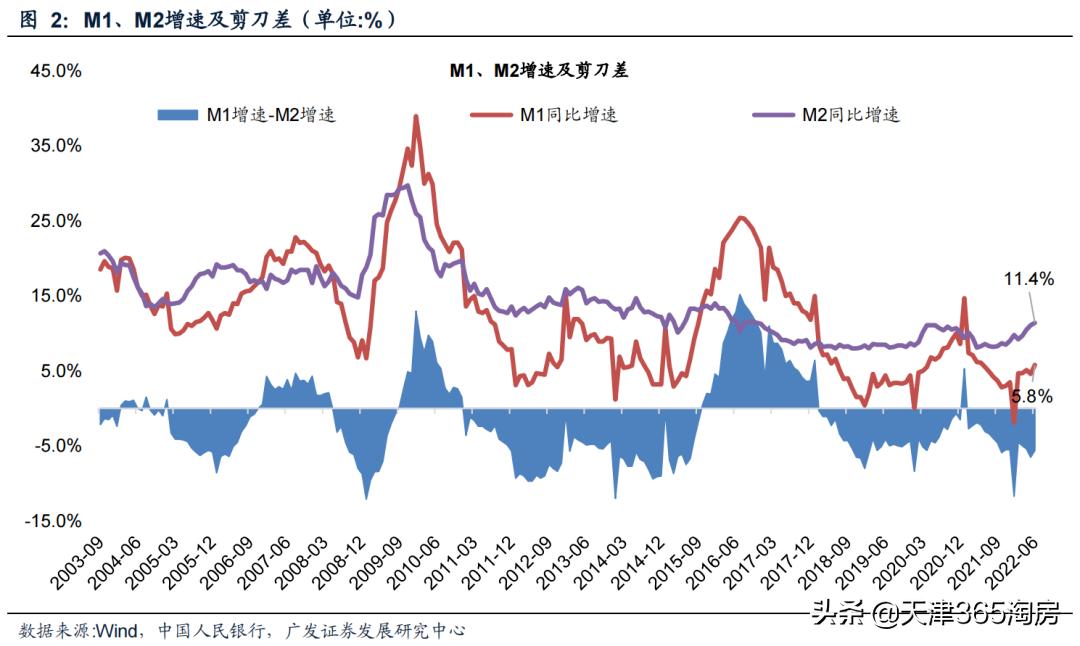 天津三月份房地产政策,天津楼市将迎来好消息