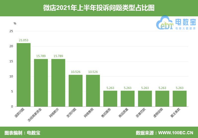 微店铺说是虚拟产品不支持退款,微店如果有质量问题怎么办