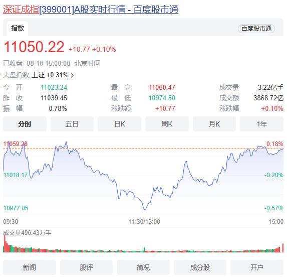 深交所拟修改主板上市规则,深交所拟修改上市条件