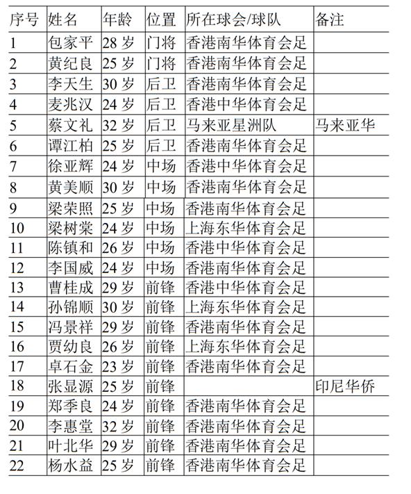 国足12强赛唯一未攻破日本球门,国足没进东京奥运会