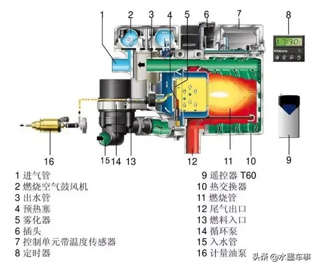 伟博思通驻车加热器原理,汽车驻车加热器故障码示意图