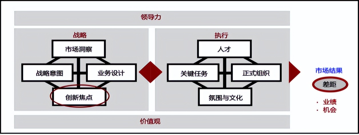 blm业务领先模型是什么,blm模型业务领先