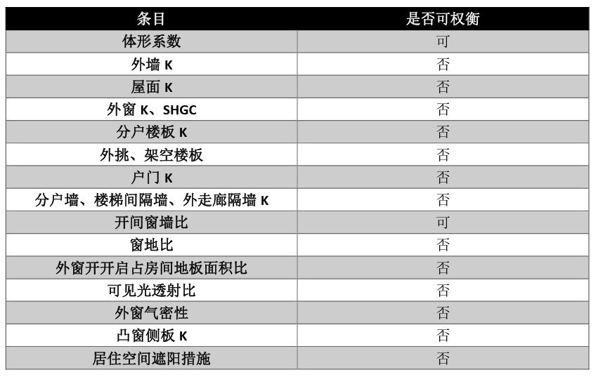 广东省居住建筑节能设计标准,湖南省最新建筑节能政策