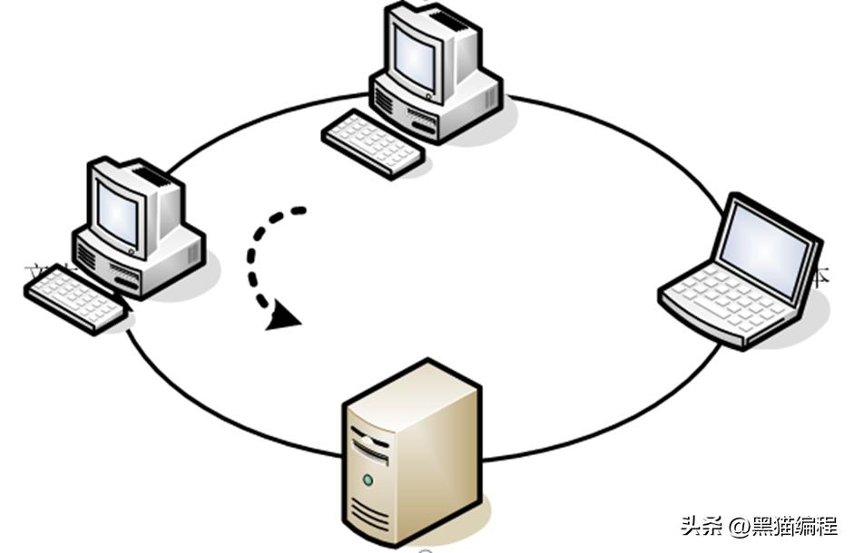 计算机网络的概念功能和分类讲解,计算机网络技术和计算机组成原理