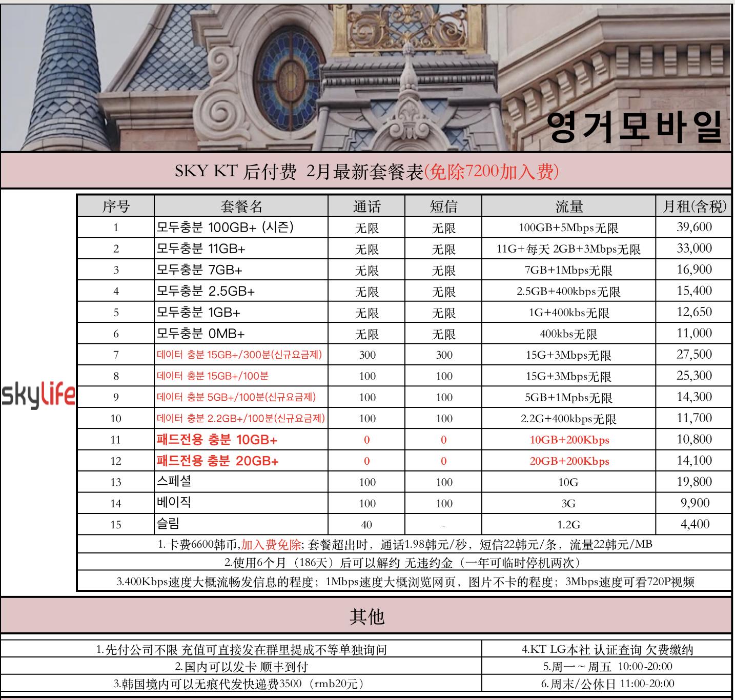 韩国的手机卡有什么区别吗,韩国手机卡套餐一个月基本多少钱
