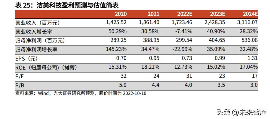 电子元件行业的基本面,全球被动元件市场规模预测