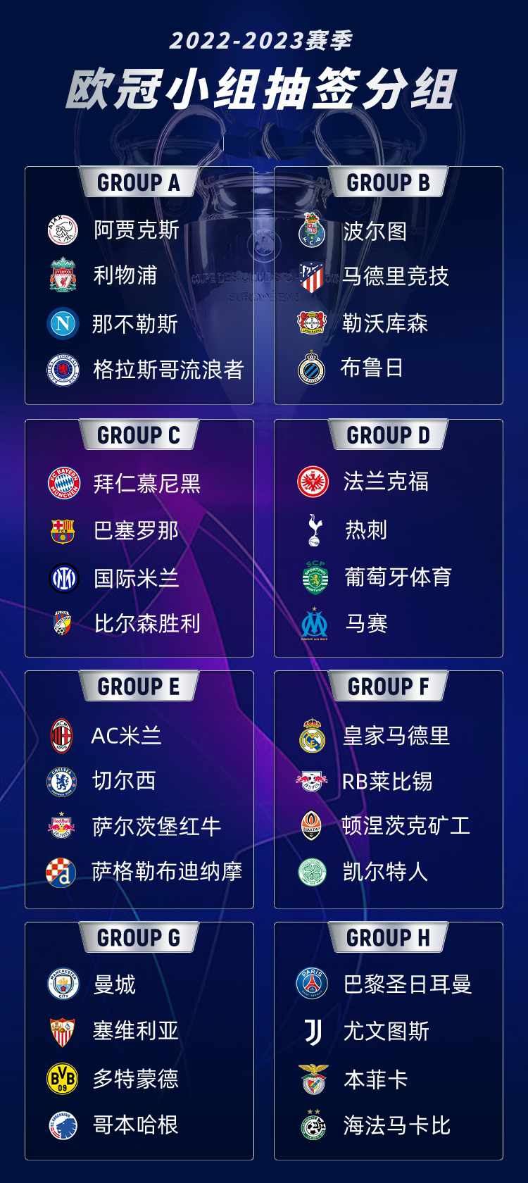 欧冠分组揭晓哪些球队进死亡小组,欧冠2022-2023死亡小组
