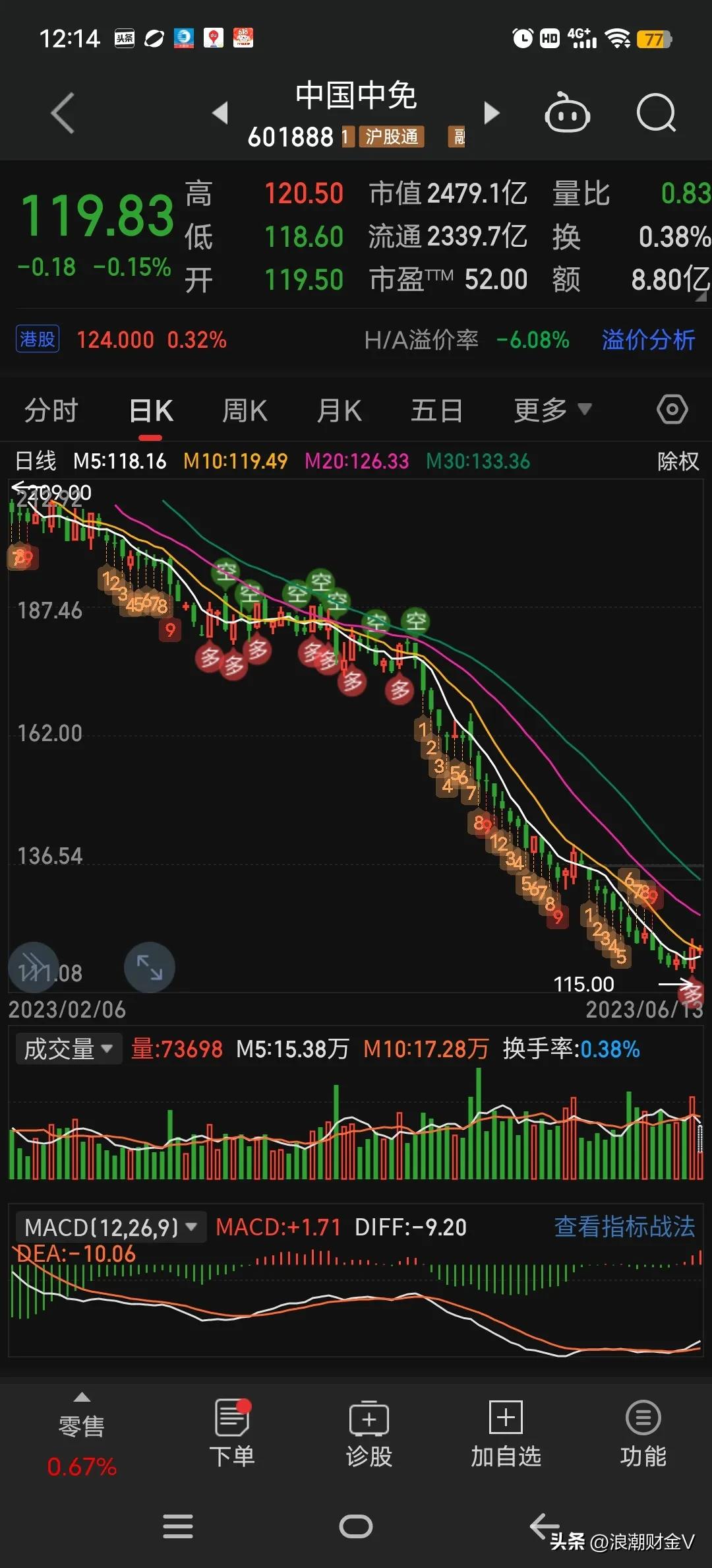市盈率25倍连续3年盈利,发行市盈率77.69倍