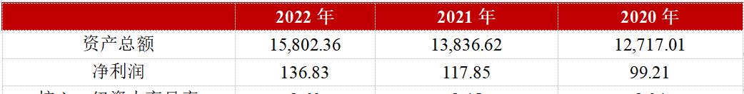 徽商银行近期经营情况,徽商银行的简介