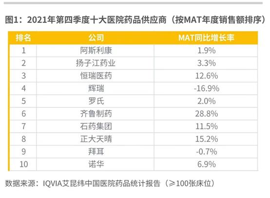 药企排名500强,2023药企排名前十名