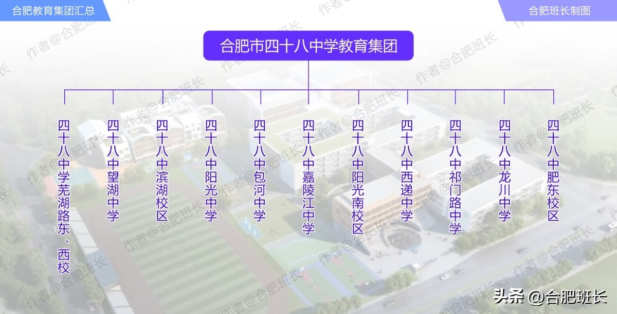 鍚堣偉鏁欏笀闆嗗洟杞矖,鍚堣偉鏁欒偛闆嗗洟鍐呴儴杞矖