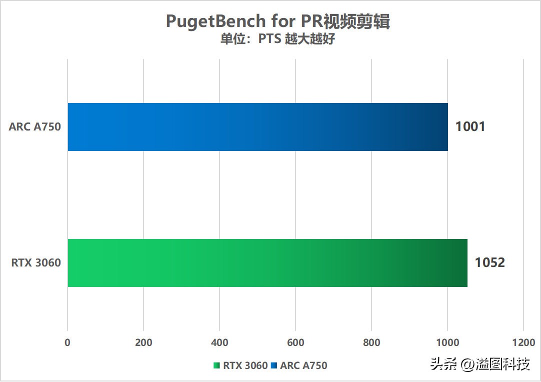 intelarca750显卡相当于什么档次,intelarca750配什么主板