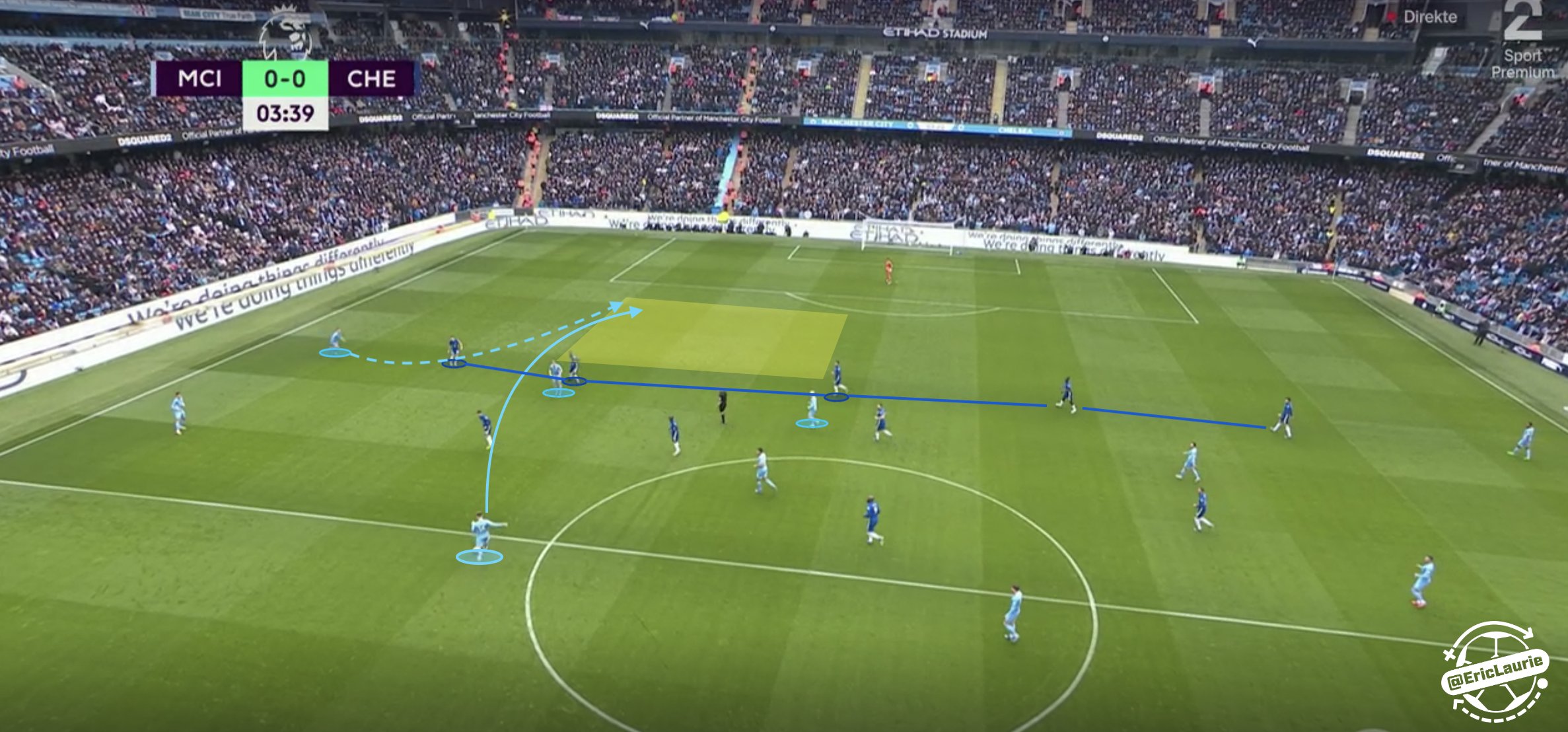 英超27轮曼联防守阵型和战术改变,曼联新赛季的阵型