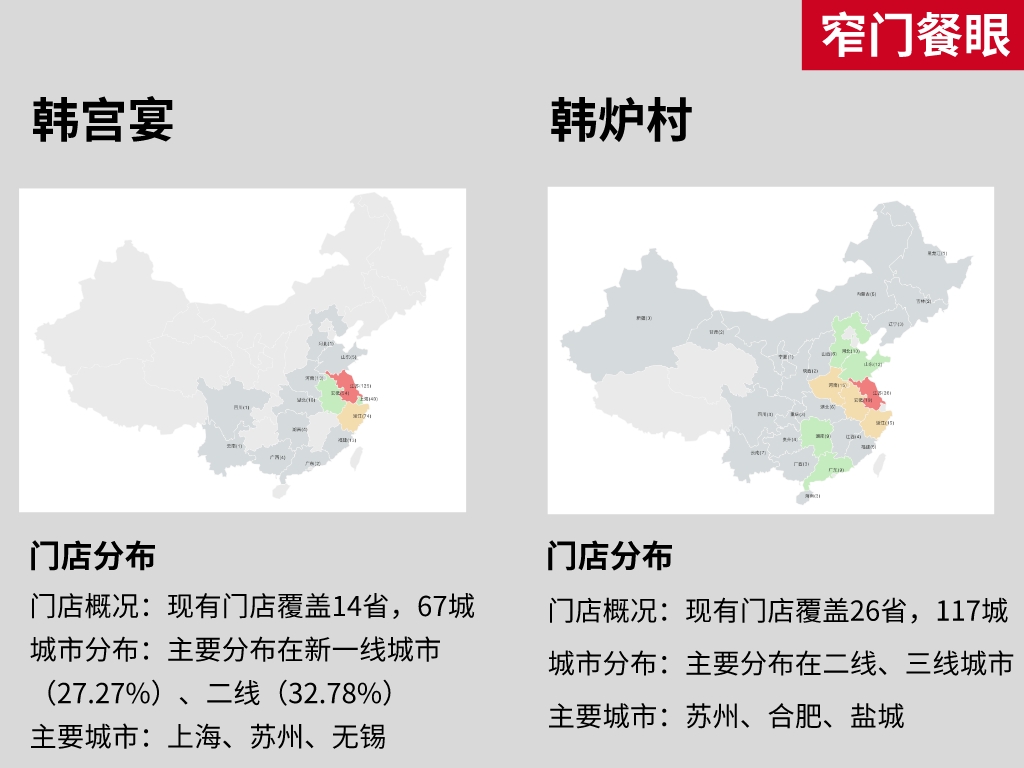10大品牌烤肉,2020烤肉十大品牌