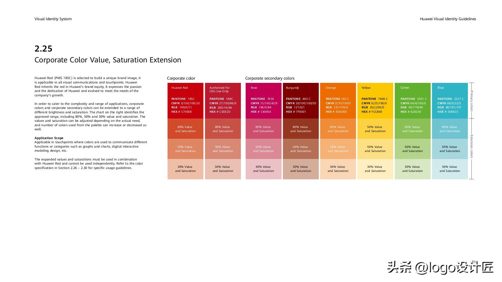 华为识别文档技巧,华为视觉识别软件
