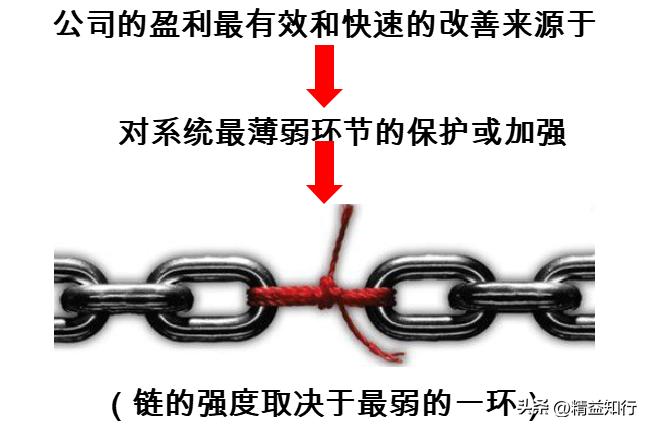 流程管理技术讲解,流程架构设计及流程优化