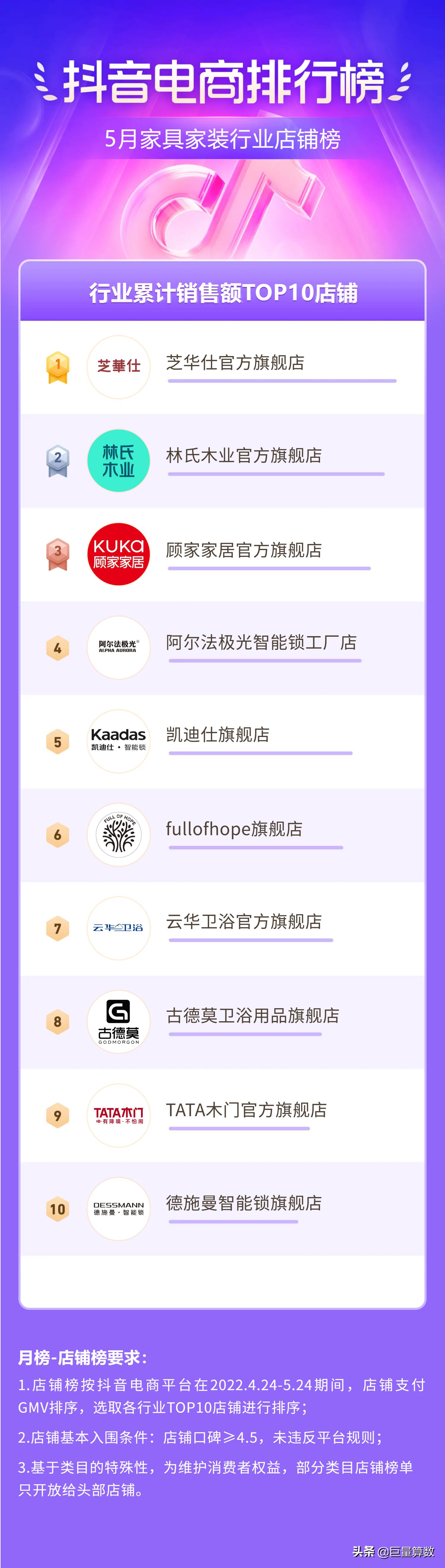 抖音11月份电商热度排行榜,抖音电商数据排行榜在哪看