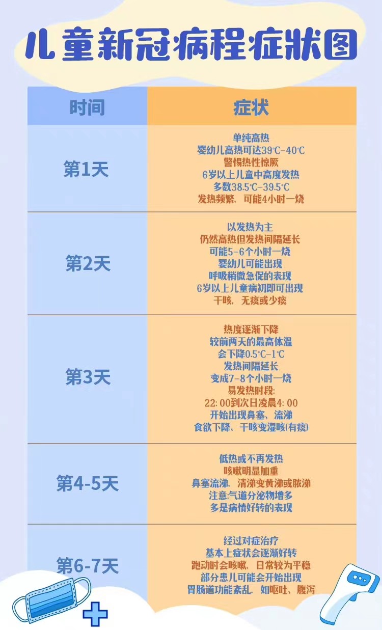 儿童感染新冠如何用药,宝宝感染了新冠怎么治疗