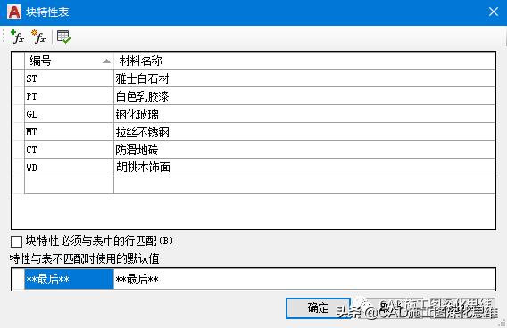 cad动态块参数与参数集的区别,cad动态块如何创建成永久块
