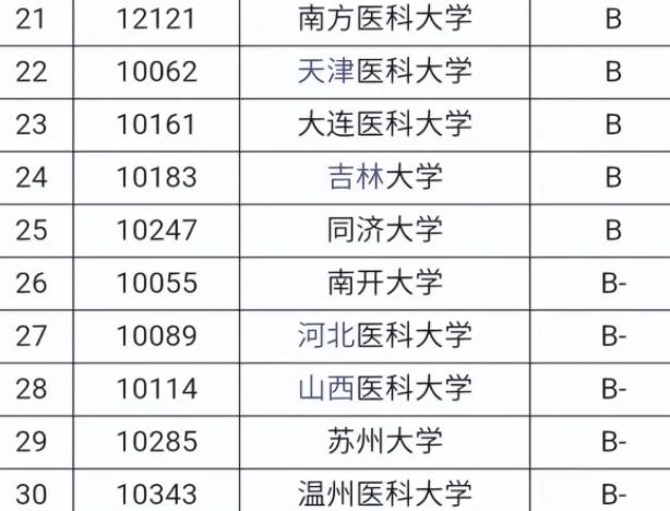浙江临床医学专业大学排名,临床医学浙江省内排名