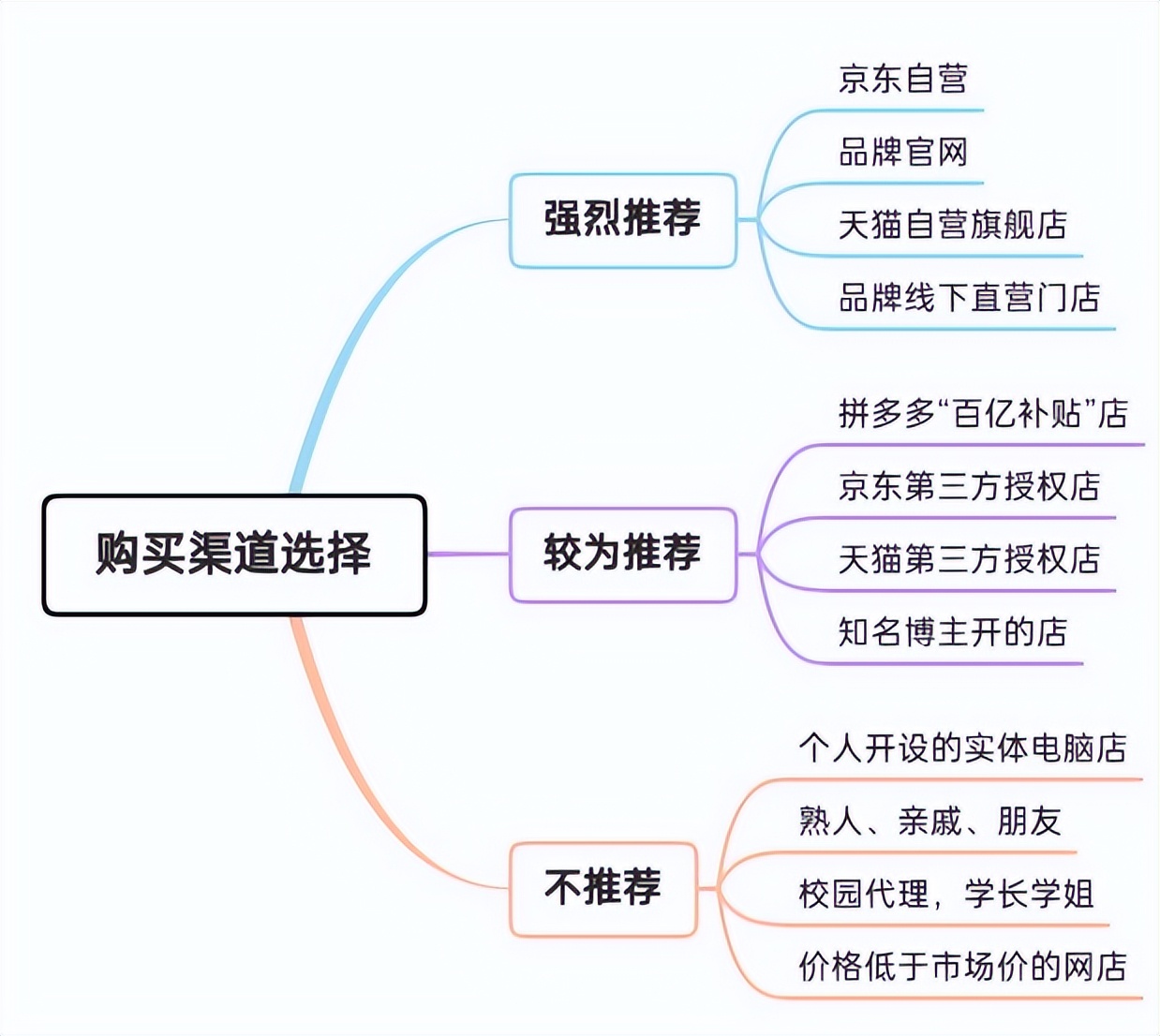 2021年京东618笔记本价格,2022年618有哪些笔记本电脑推荐