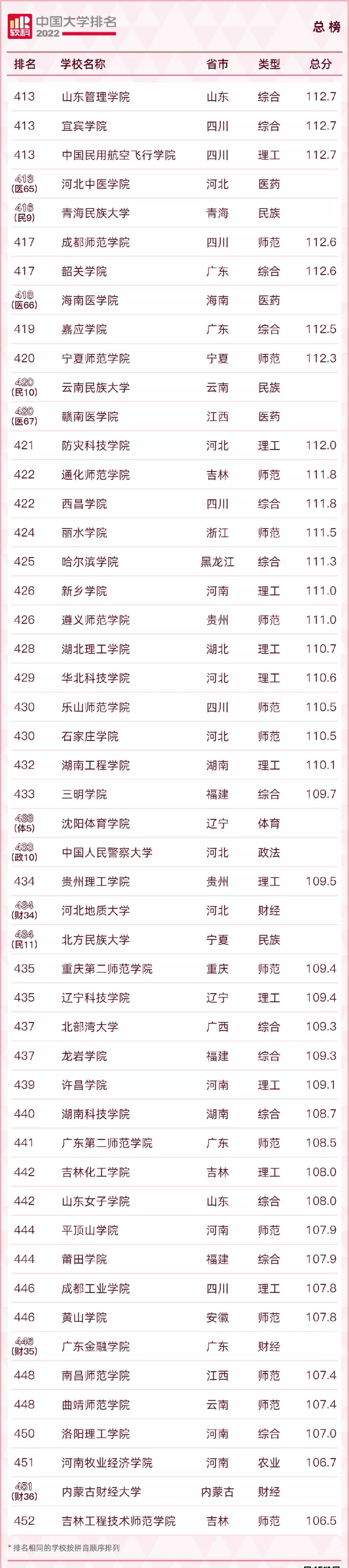2022qs涓栫晫澶у鎺掑悕涓浗楂樻牎鎺掑悕,2022usnews涓浗楂樻牎鎺掑悕
