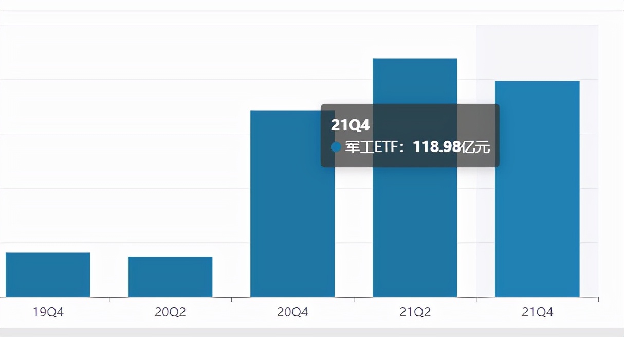 最新军工基金还有希望涨吗,军工值得长期定投的基金